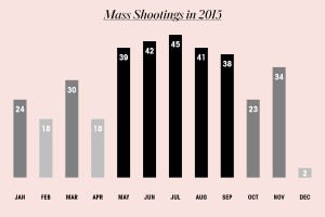 mass-shootings-graph