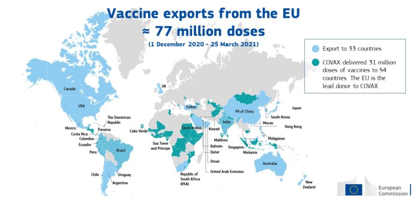 Europa e vaccini esportati, i conti non tornano