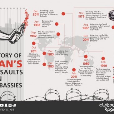 Contro l’Iran i sauditi arruolano anche l’infografica
