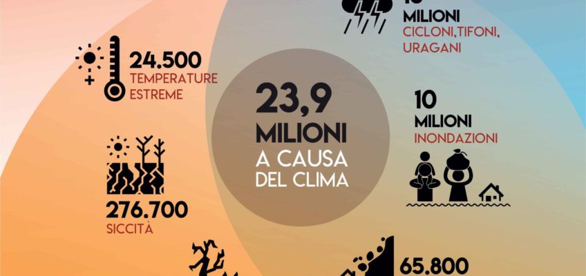 web_migranti-climatici-infografica